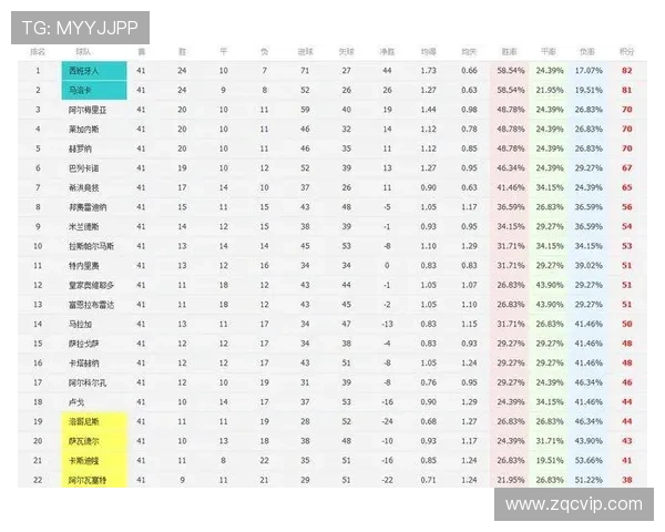 全国锦标赛积分榜更新北京篮球队凭借65分稳居第一名