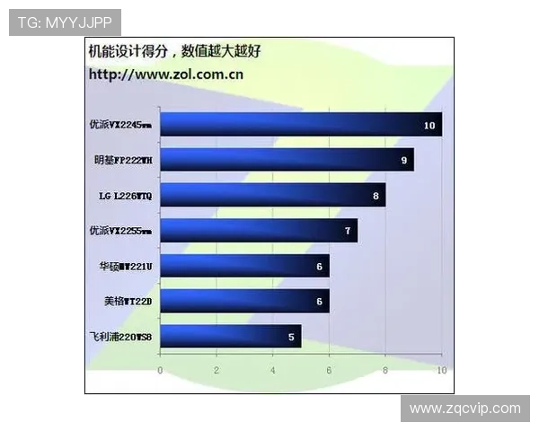 成都羽毛球队在邀请赛中的技术表现分析与点评